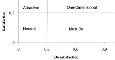 An Initial Approach to Increase Job Satisfaction Through Workplace Spirituality